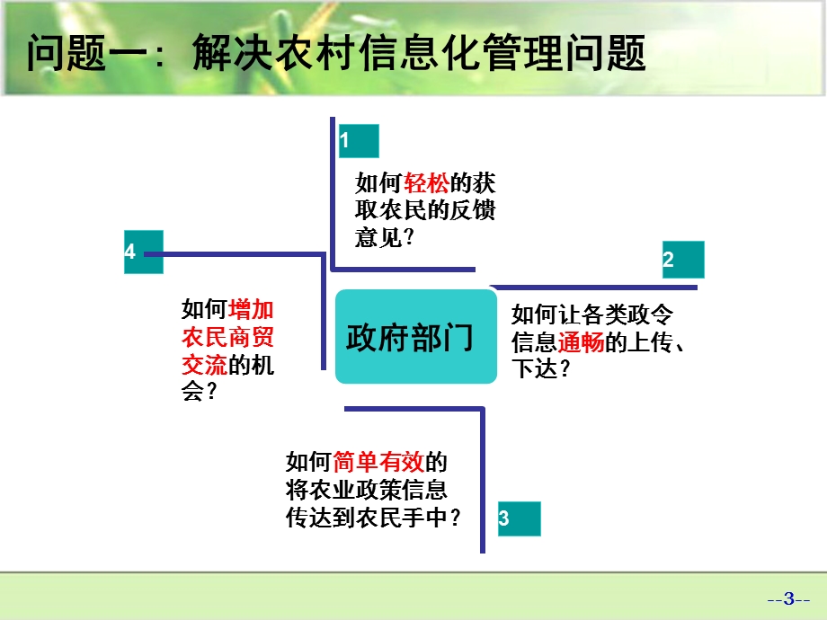 农村信息化高速公路-农信通.ppt_第3页