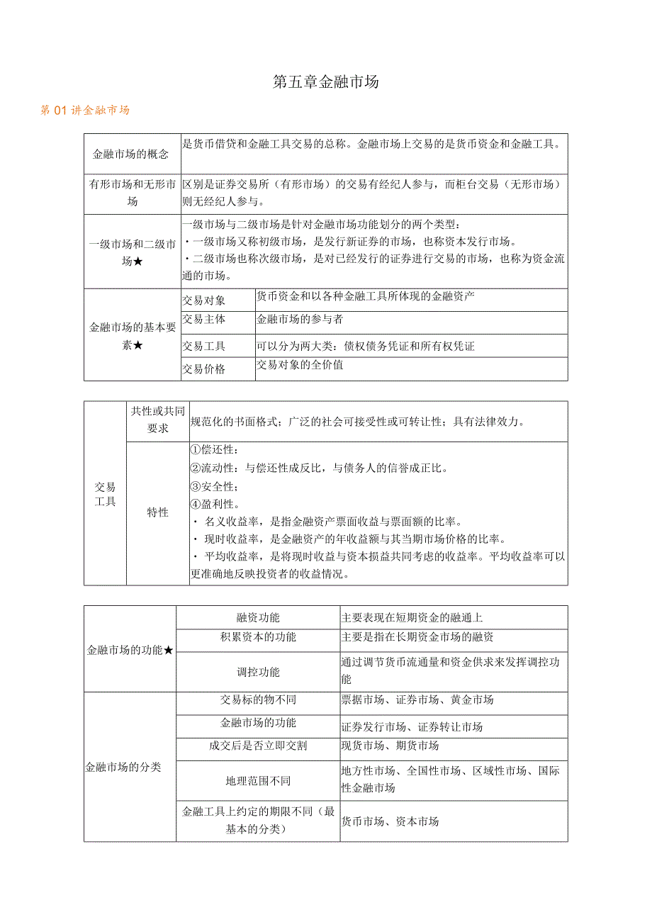 第五章金融市场.docx_第1页