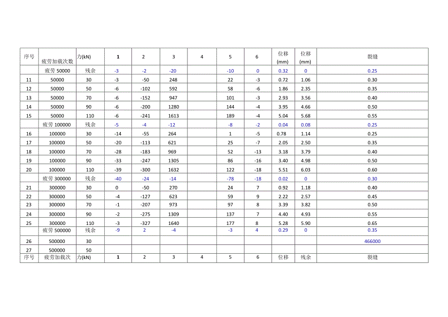 试验数据记录表.docx_第2页