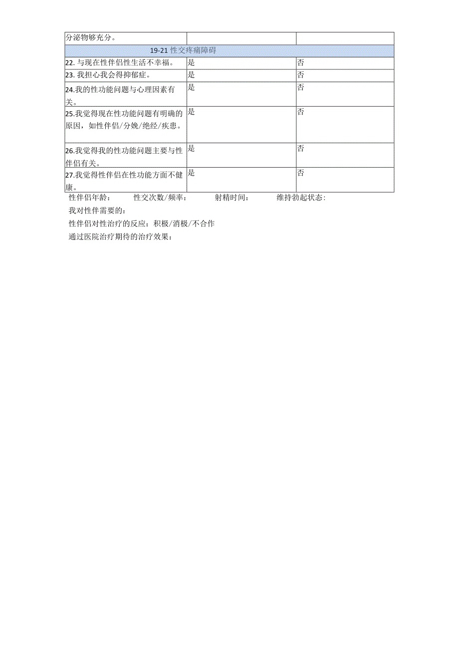 医疗健康女性性功能问卷调查表.docx_第2页