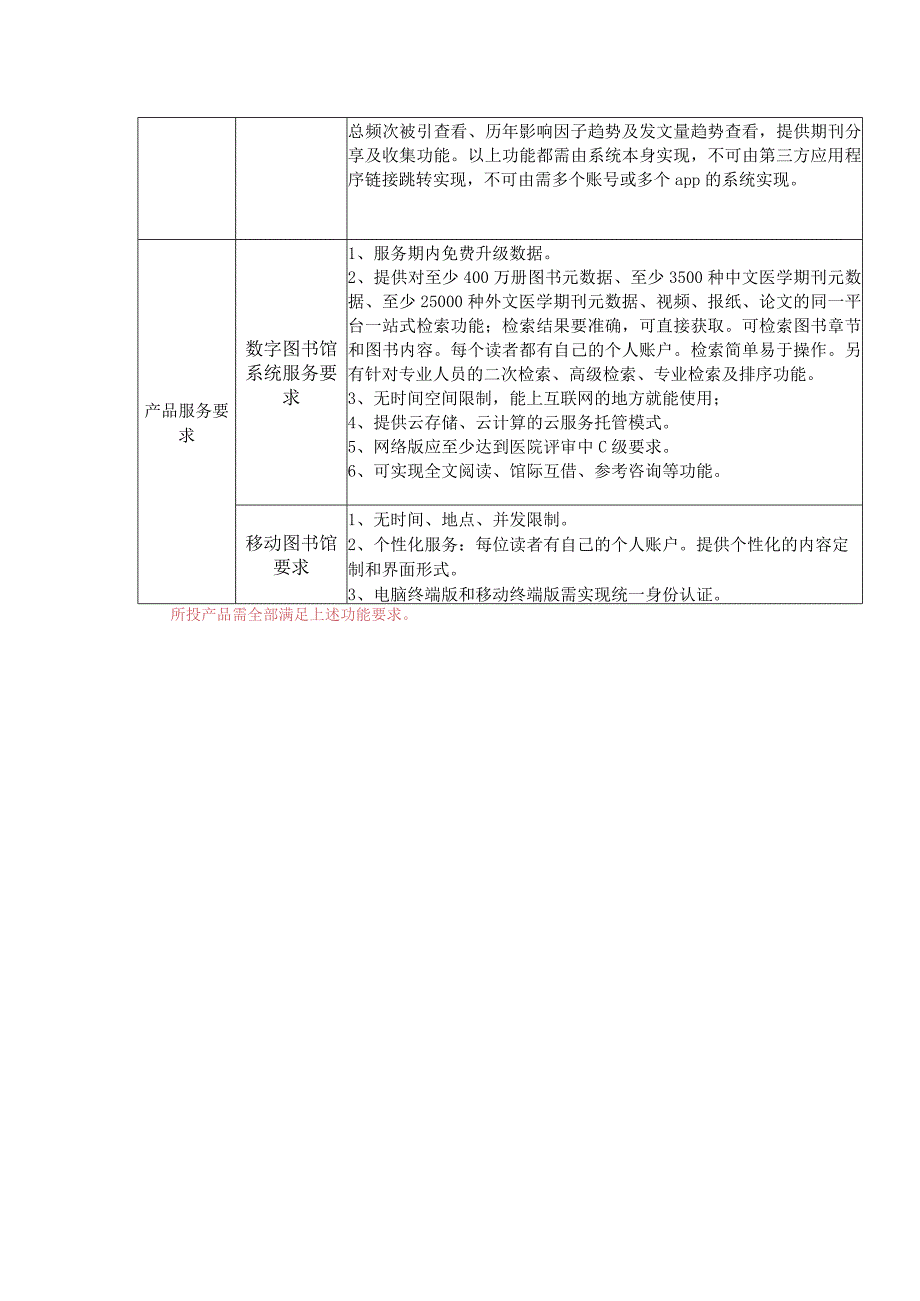 数字图书馆系统技术参数要求.docx_第2页