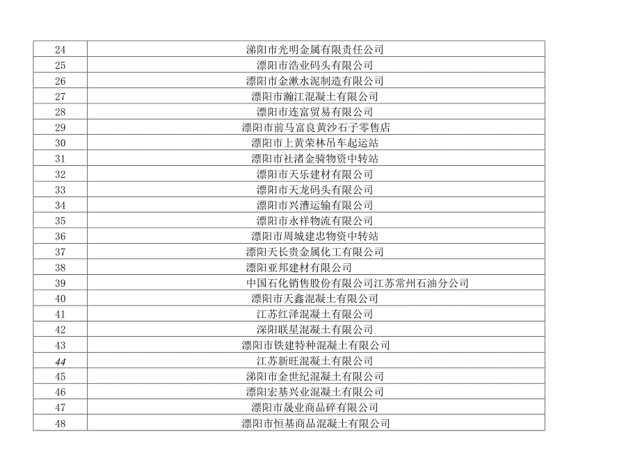 货物装载源头单位明细表.docx_第2页