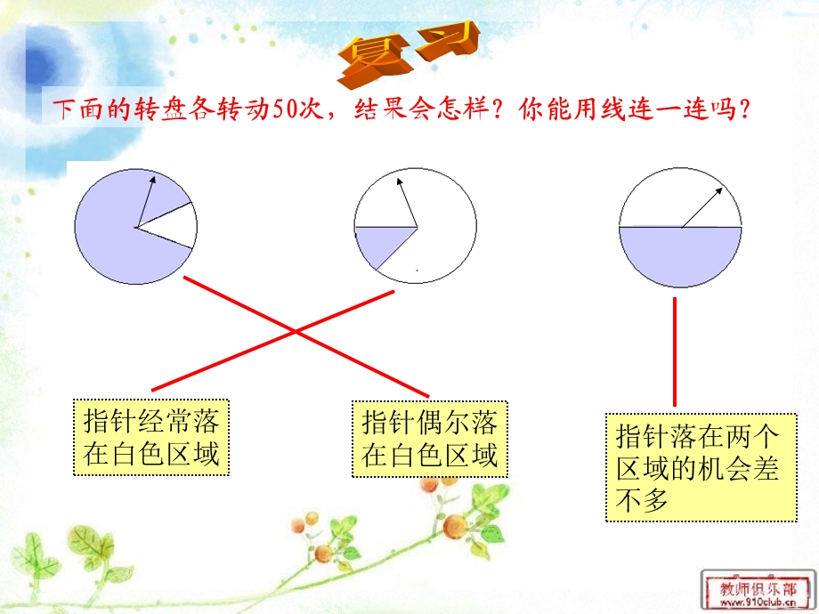 人教版数学五年级上册统计与可能性.ppt_第2页