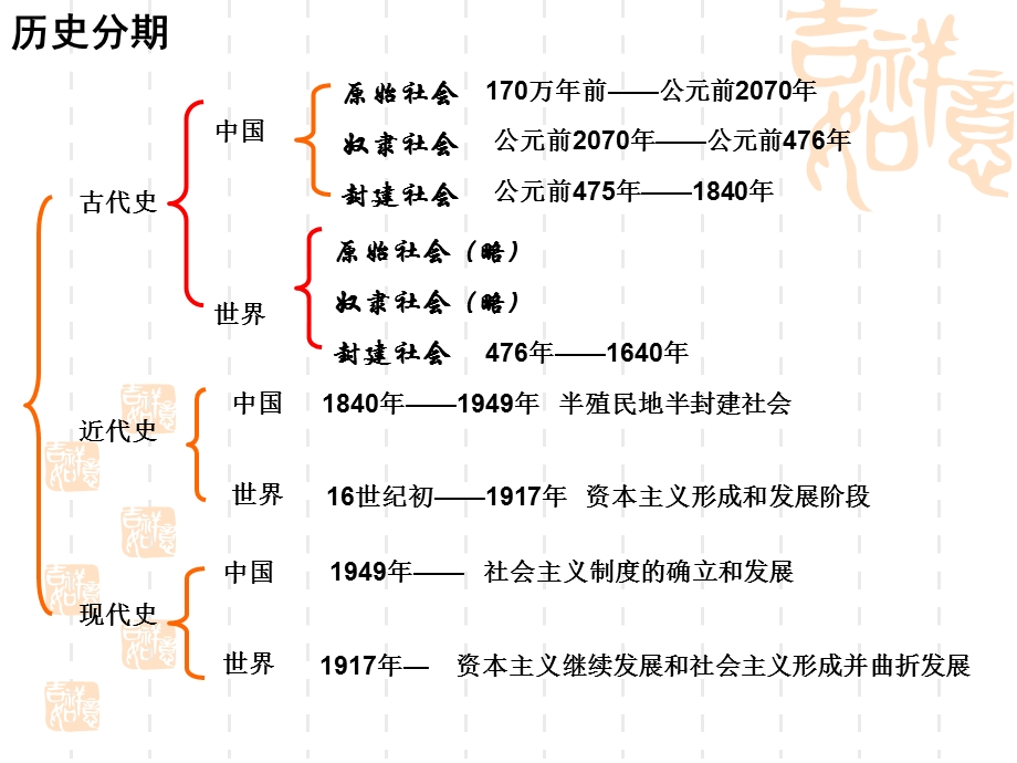 人民版中国早期政治制度的特点人民版-必修一.ppt_第1页