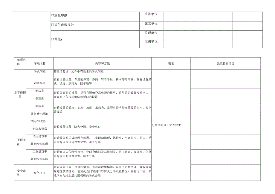 建设工程消防验收备案质量专项检查记录表.docx_第2页