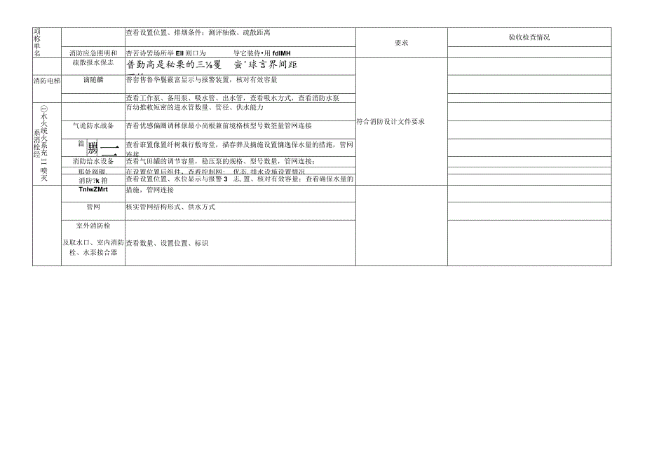 建设工程消防验收备案质量专项检查记录表.docx_第3页