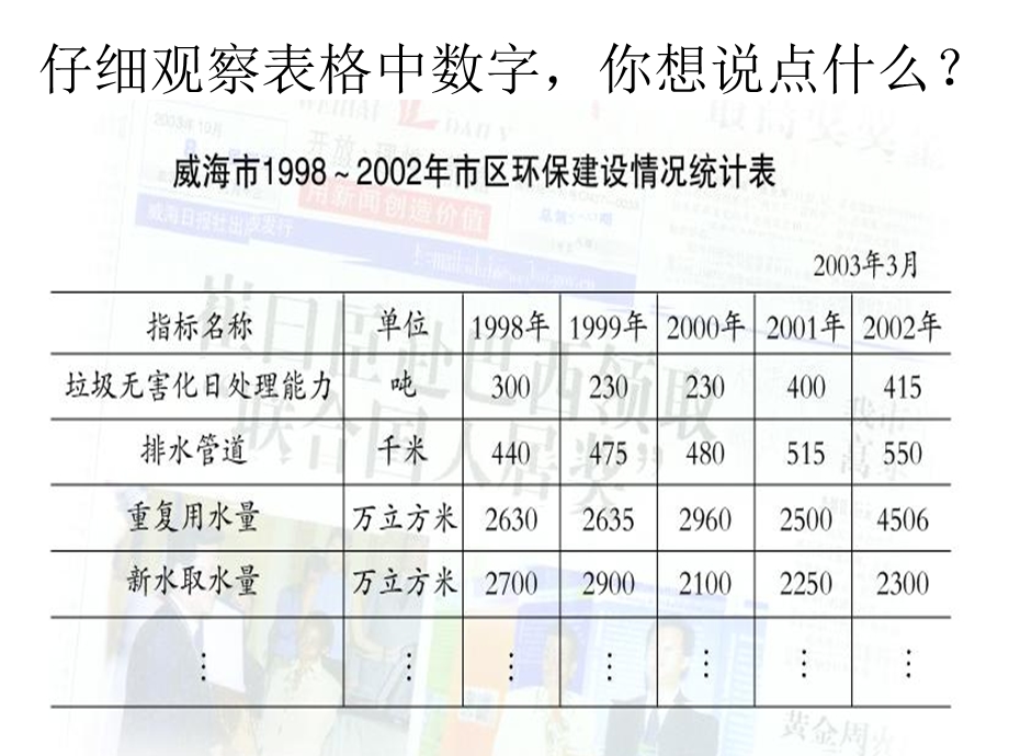 信息窗1折线统计.ppt_第3页