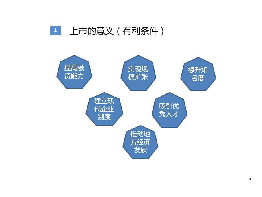 企业发行上市要求.pptx_第3页