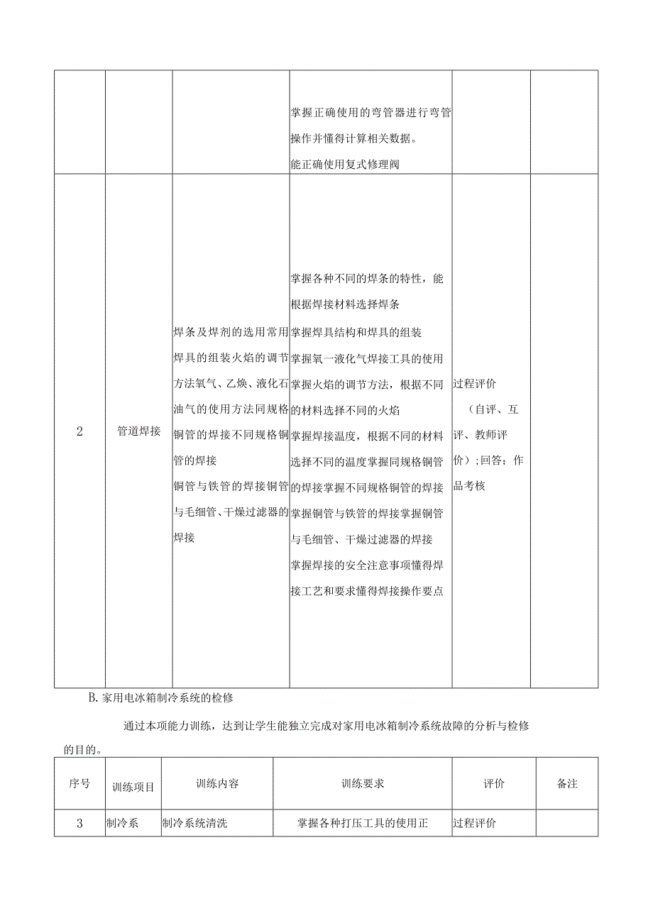 《家用电冰箱维修技术》课程教学标准.docx_第3页