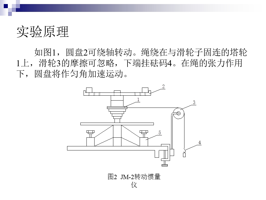 刚体转动惯量的测量.ppt_第3页