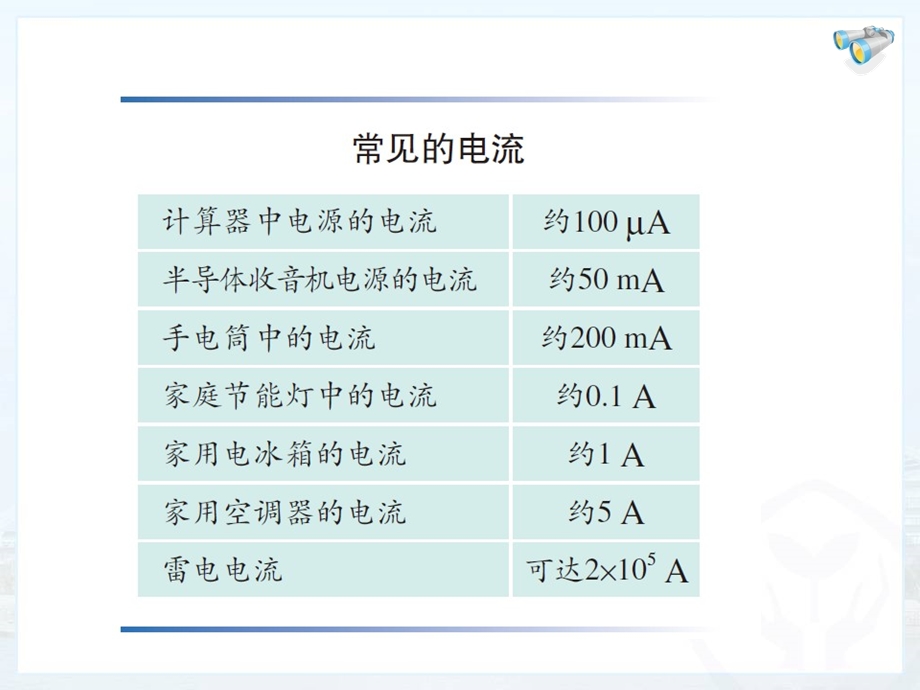 人教版初中物理《电流的测量》.ppt_第3页