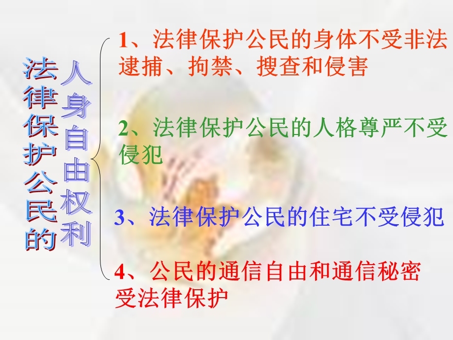 公民的人身自由权利.ppt_第3页