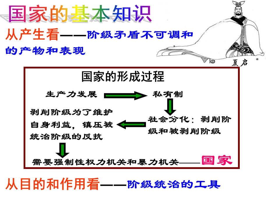 人民当家作主的国家政权.ppt_第3页