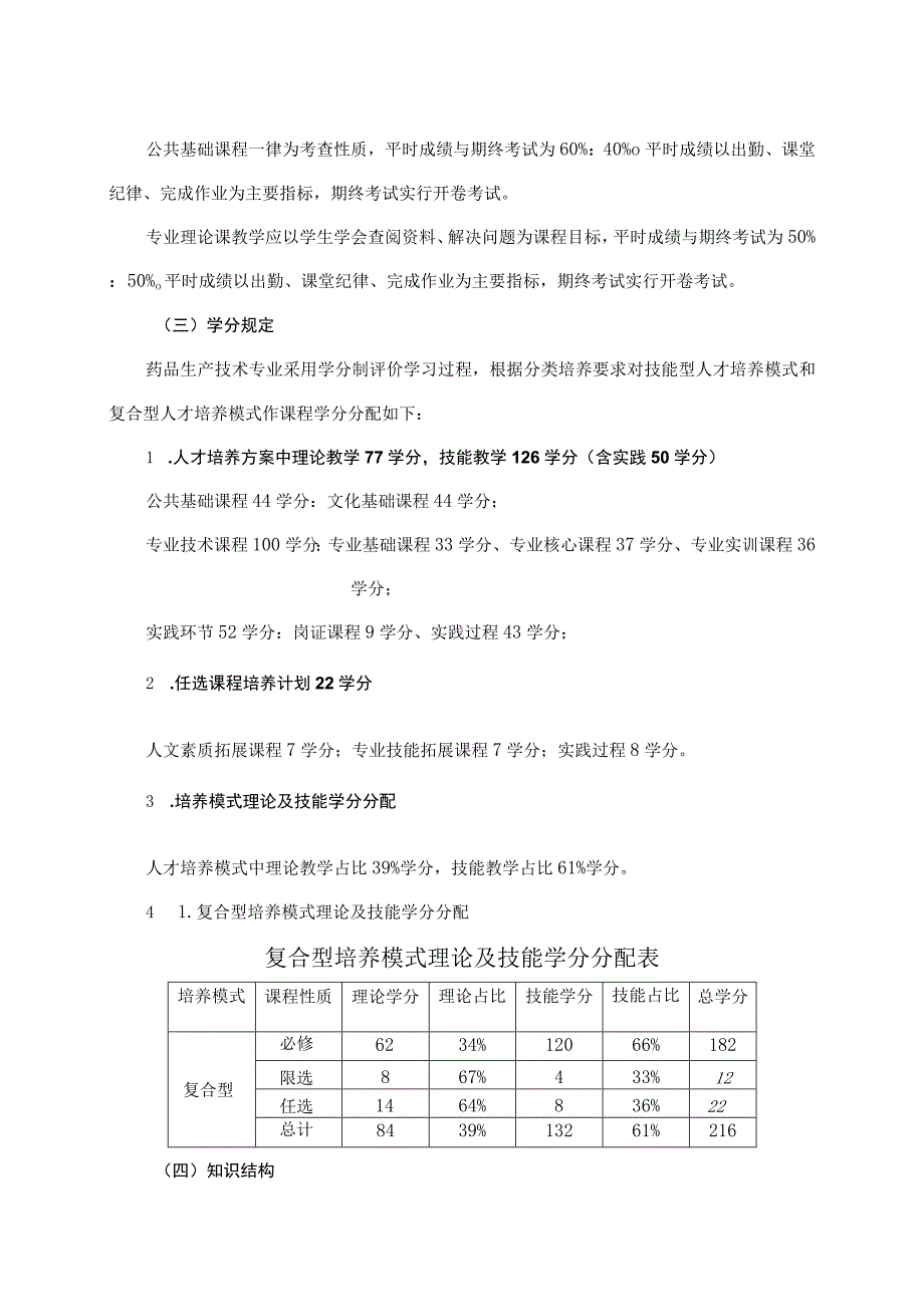 药品生产技术专业人才培养方案.docx_第2页