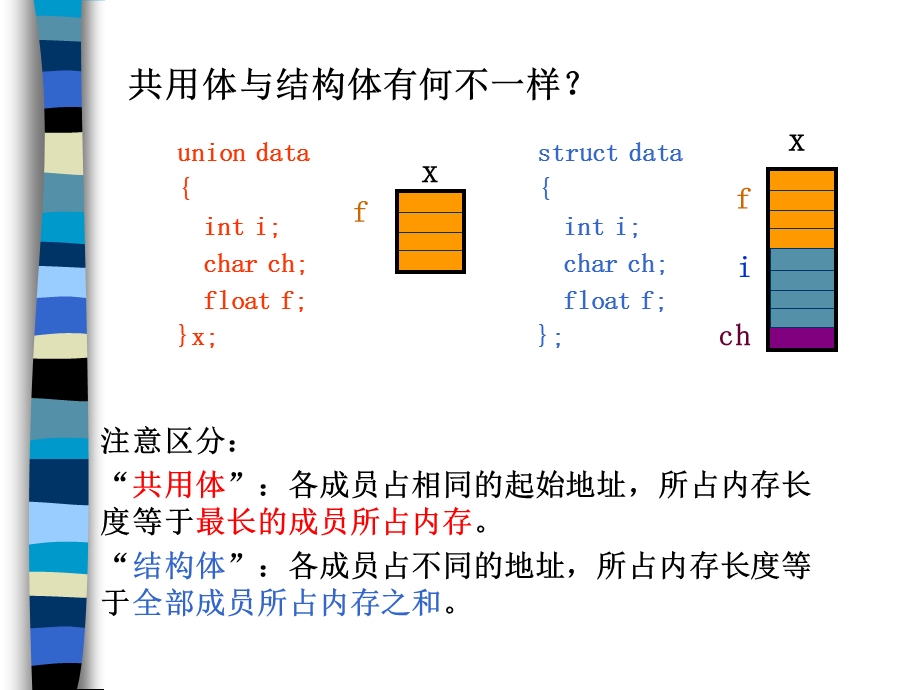 共用体和枚举类型.ppt_第2页