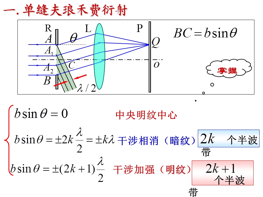 光学之复习总结与习题课.ppt_第2页