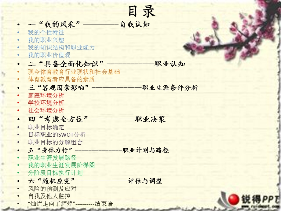 优秀职业规划体育教育.ppt_第3页