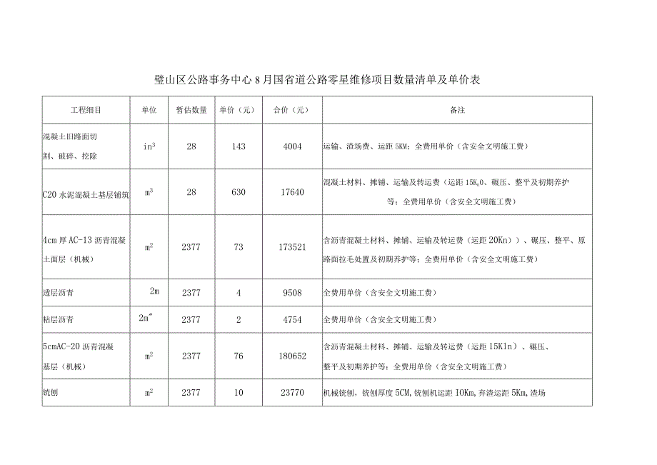 璧山区公路事务中心8月国省道公路零星维修项目数量清单及单价表.docx_第1页