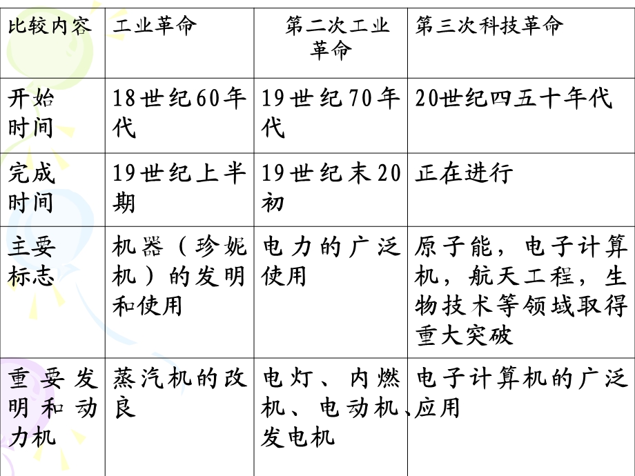 传统工业区与新兴工业区公开.ppt_第2页