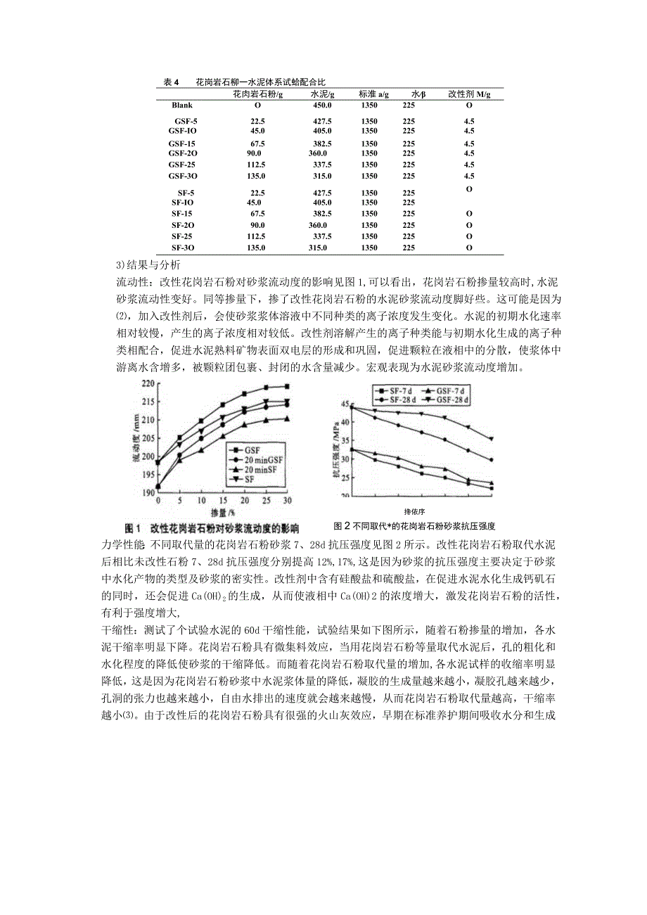 改性花岗岩石粉对水泥的性能影响.docx_第2页