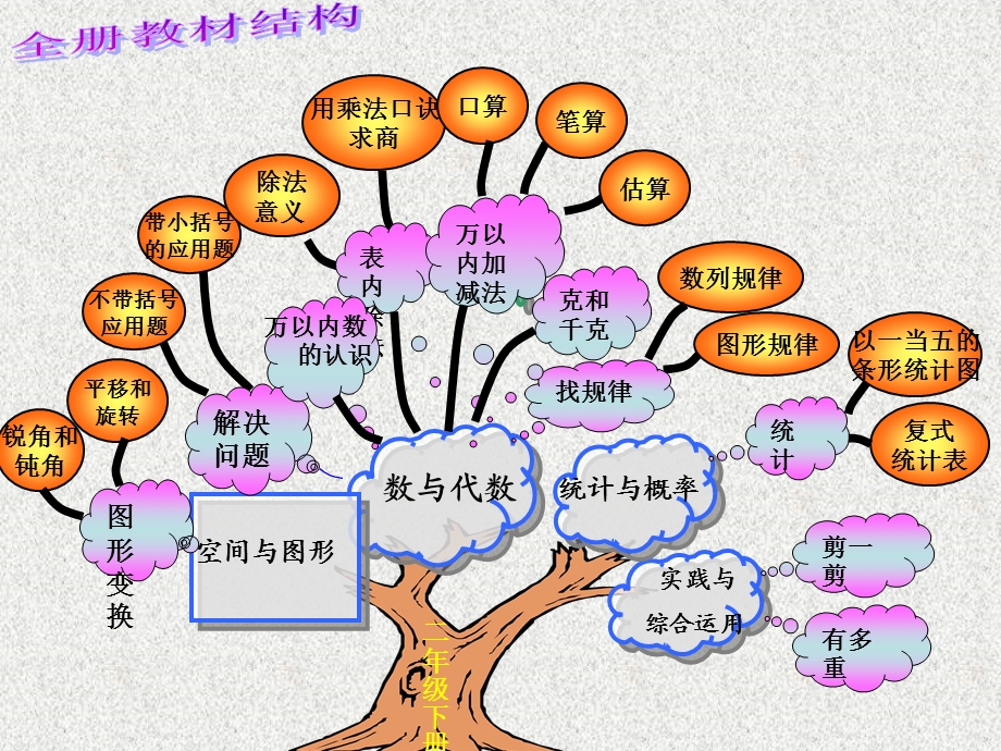 人教版小学数学二年级下册说教材.ppt_第2页