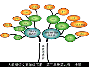 人教版语文五年级下册《知识树》.ppt