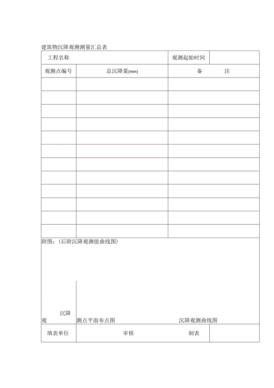 建筑物沉降观测测量汇总表.docx_第1页