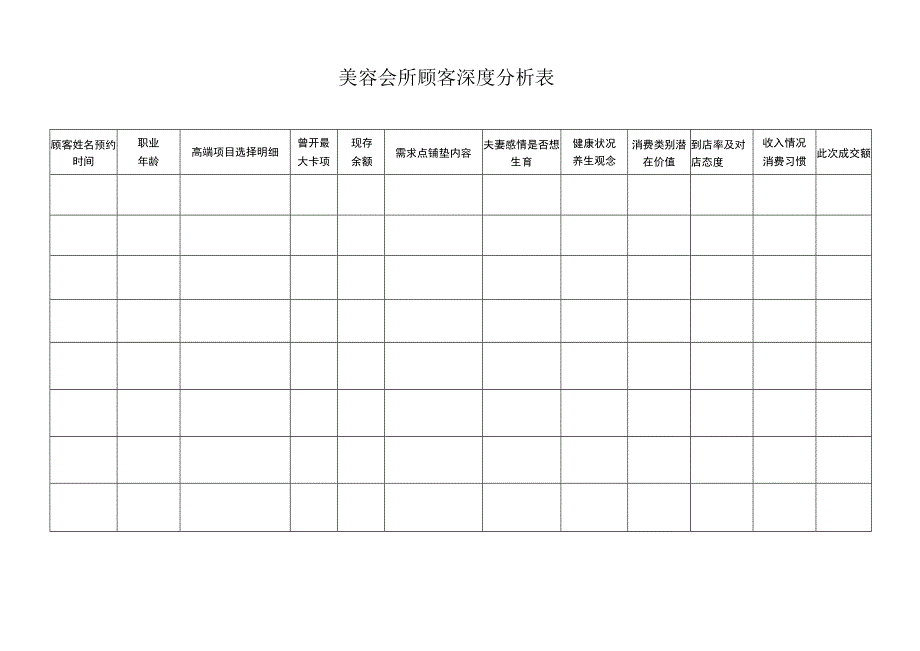 医美整形美容会所顾客分析汇总表.docx_第1页