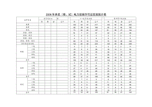 表一2006年承装修、试电力设施许可证发放统计表.docx