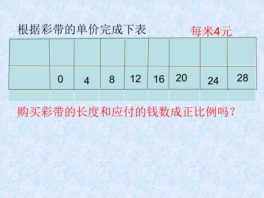 六年级数学下册《认识正比例图像》PPT.ppt_第2页