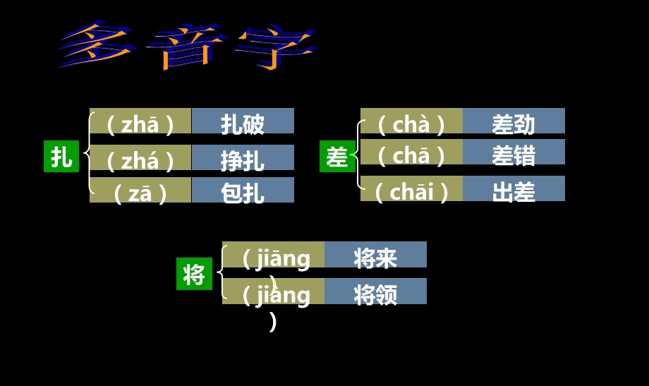 人教版四年级下册《将心比心》基础闯关.ppt_第2页