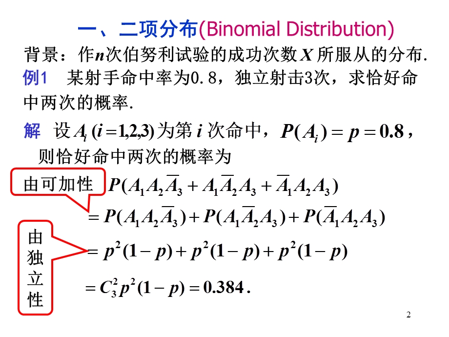 几种重要的离散型分布.ppt_第2页