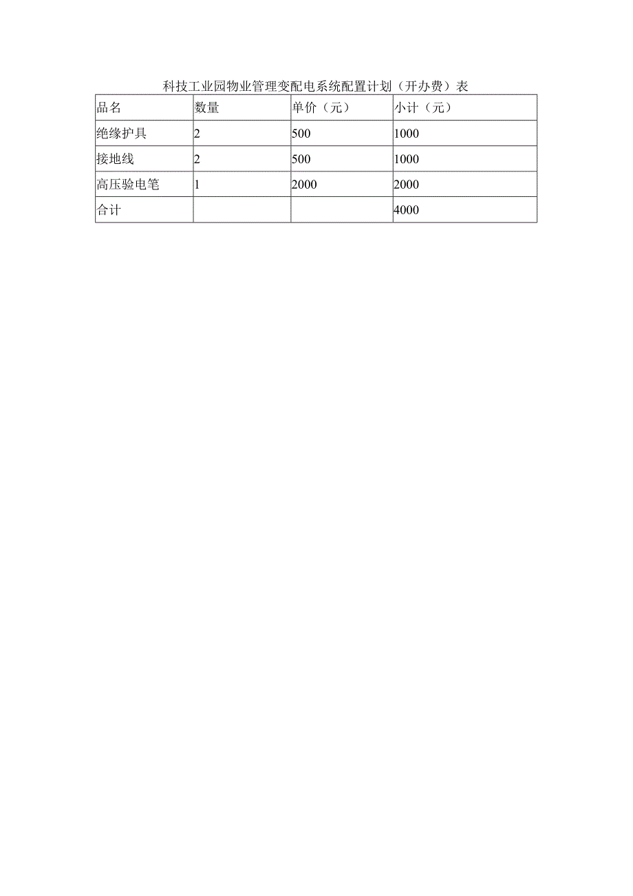 科技工业园物业管理变配电系统配置计划（开办费）表.docx_第1页