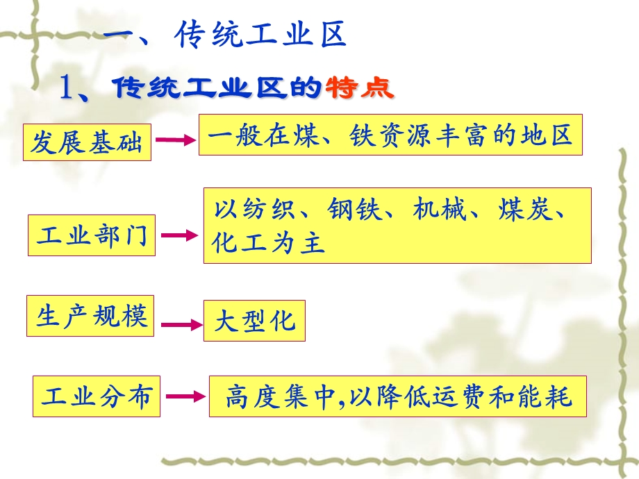 传统工业区与新工业区(上课用).ppt_第2页