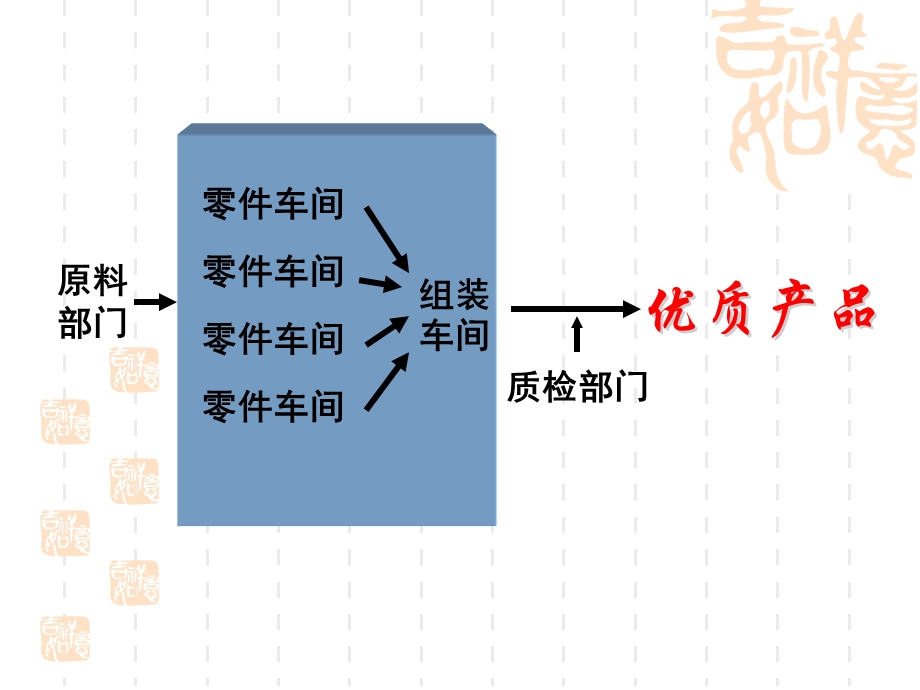 人教版教学课件山东省冠县一中高一生物《系统内的分工与合作-细胞器》.ppt_第3页