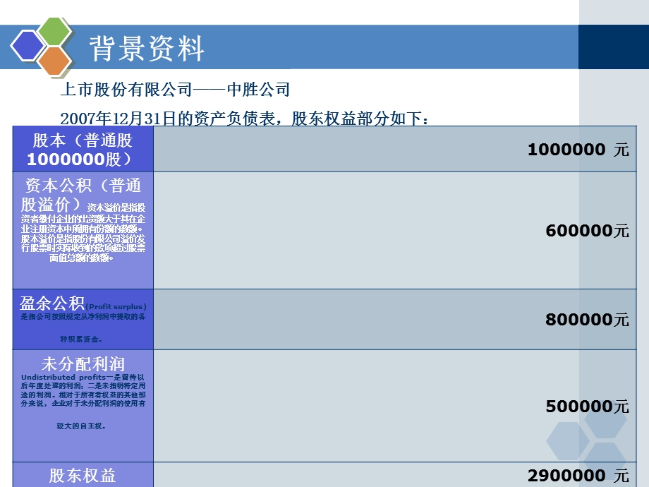 会计学作业-现金股利和股票股利.ppt_第2页