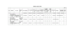 非税收入征收计划表.docx