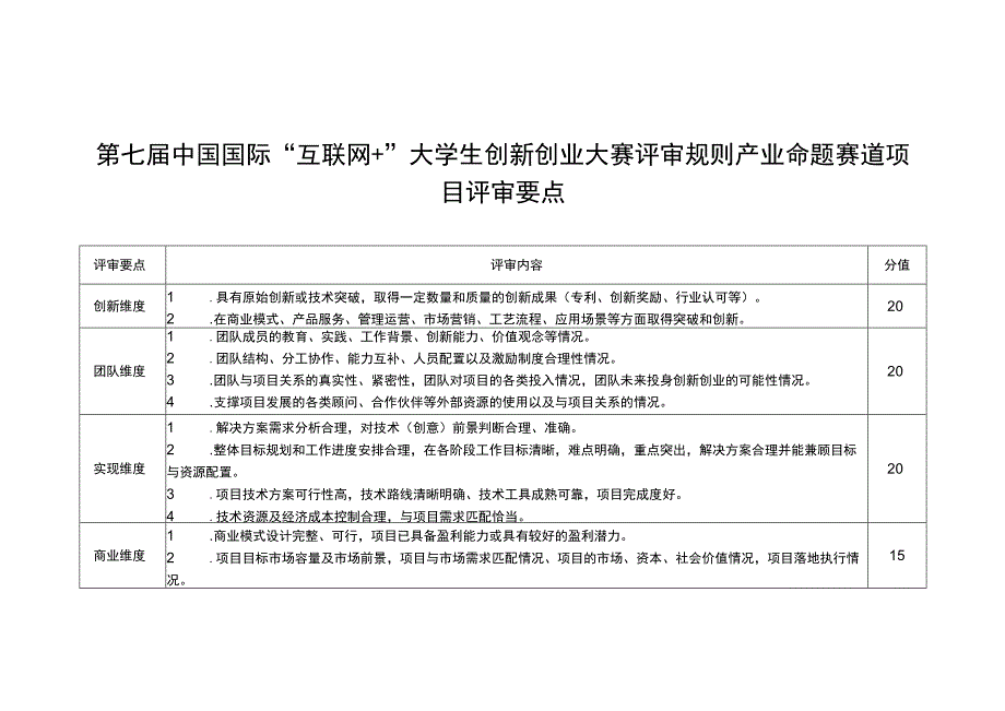 第七届中国国际“互联网 ”大学生创新创业大赛评审规则产业命题赛道项目评审要点.docx_第1页