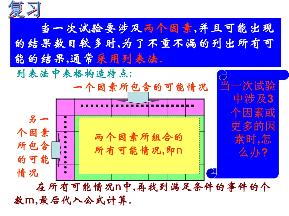 人教版数学八上13.2《立方根》ppt课件.ppt_第2页