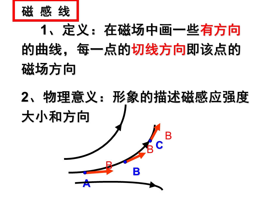 几种常见的磁场第一课时.ppt_第3页