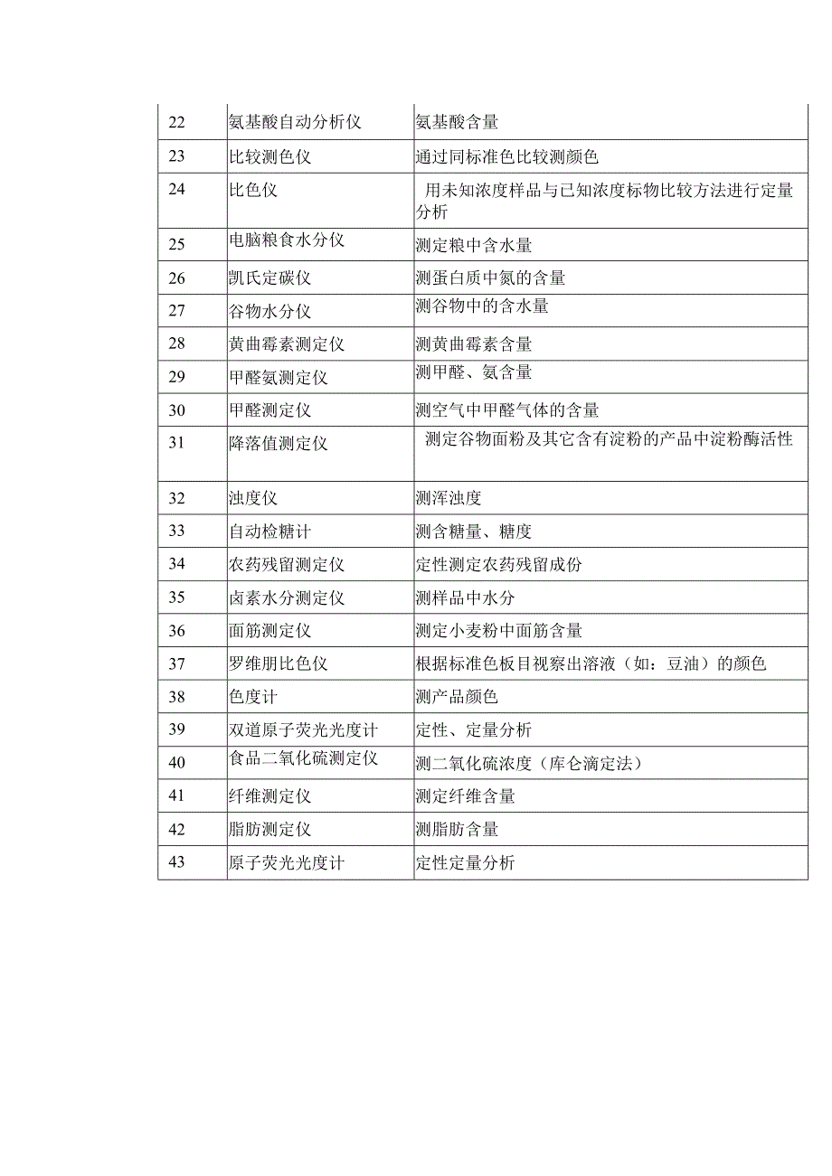 农产品检测中心实验室仪器设备清单.docx_第2页