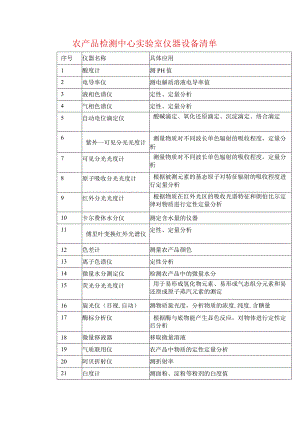 农产品检测中心实验室仪器设备清单.docx