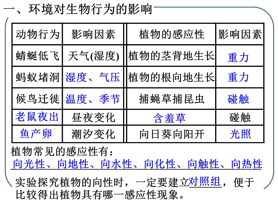 八上第3章生命活动的调节复习.ppt_第2页