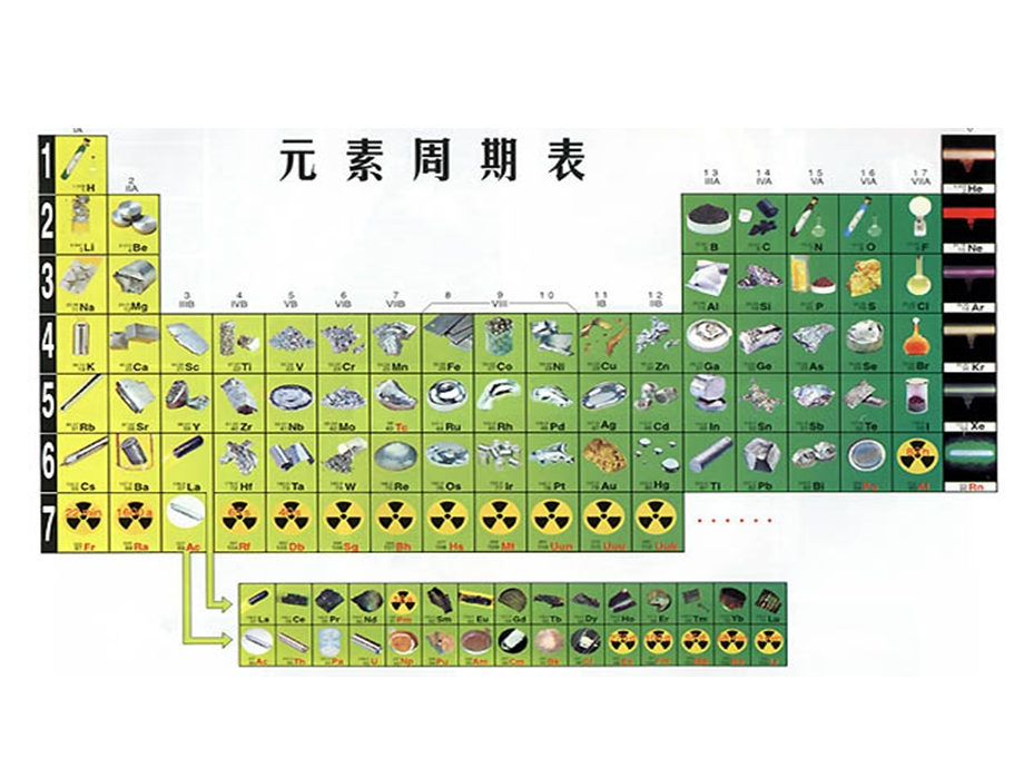 元素周期表和周期律.ppt_第2页