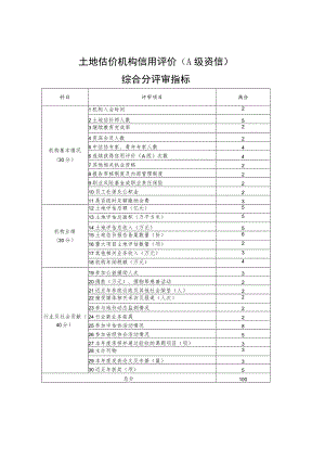 土地估价机构信用评价A级资信综合分评审指标.docx