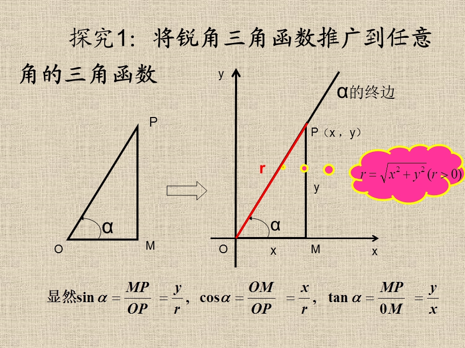 任意角三角函数定义(比赛课件).ppt_第3页