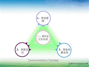 公司月度工作总结与计划.ppt