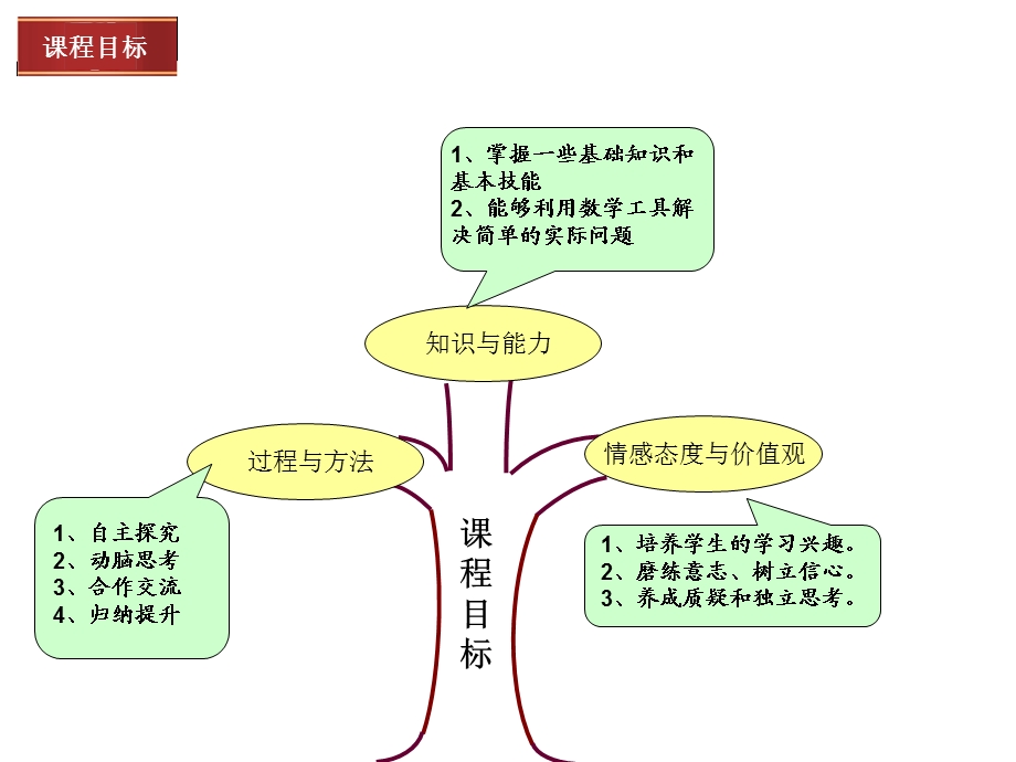 分式的乘除说课稿(有创意).ppt_第3页