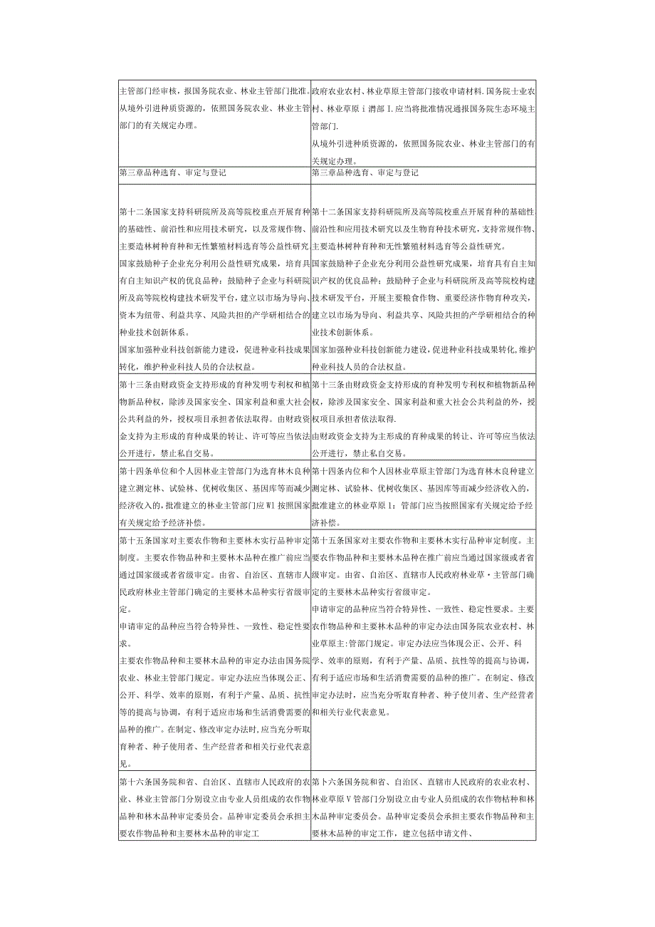 2015版与2021版《中华人民共和国种子法》新旧对照表.docx_第3页