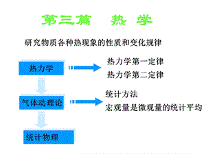 分子动理论hipeak.ppt